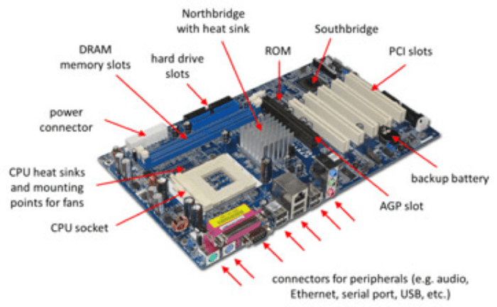 Odw 5e ch03 label the motherboard