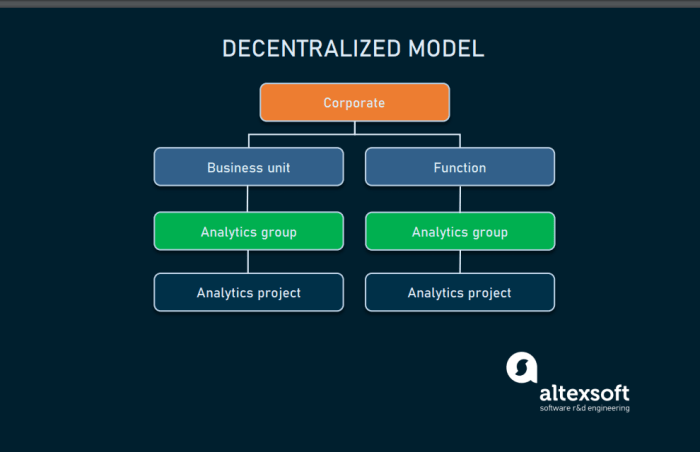 Decentralization is usually desirable in a company when