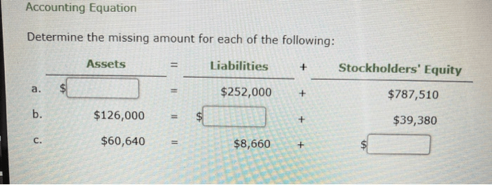 Determine the missing amount for each of the following