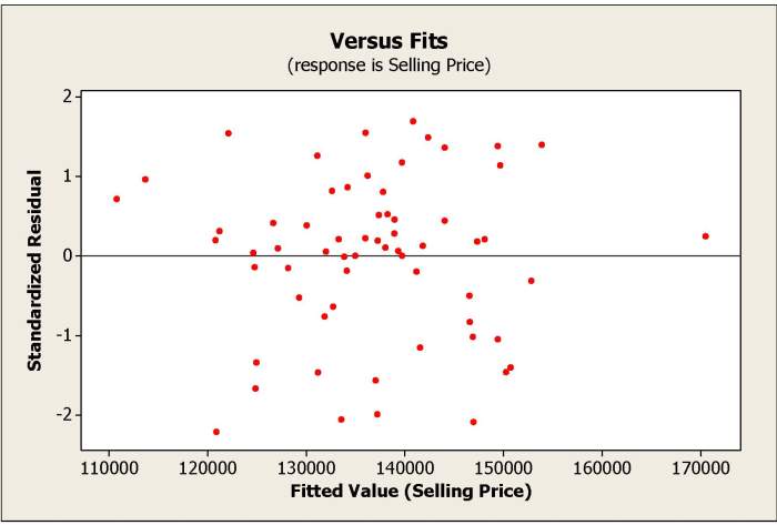 Confusion matrix data classification