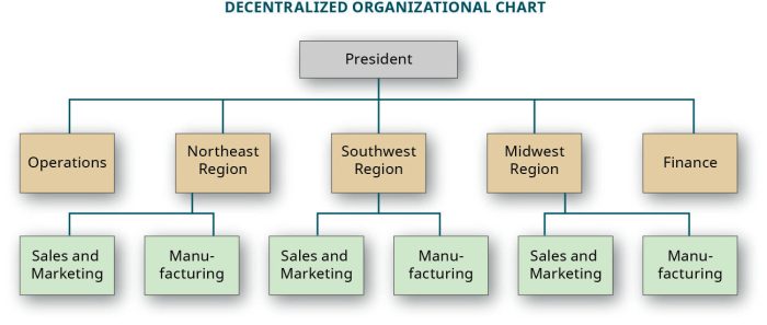 Decentralization is usually desirable in a company when