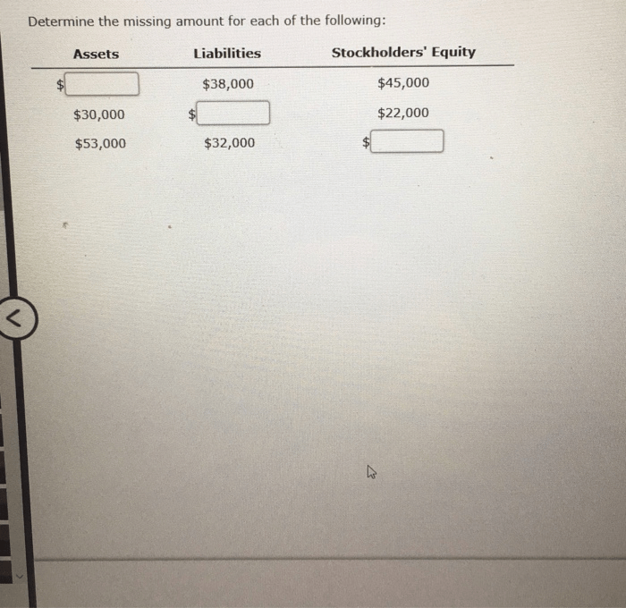 Determine the missing amount for each of the following