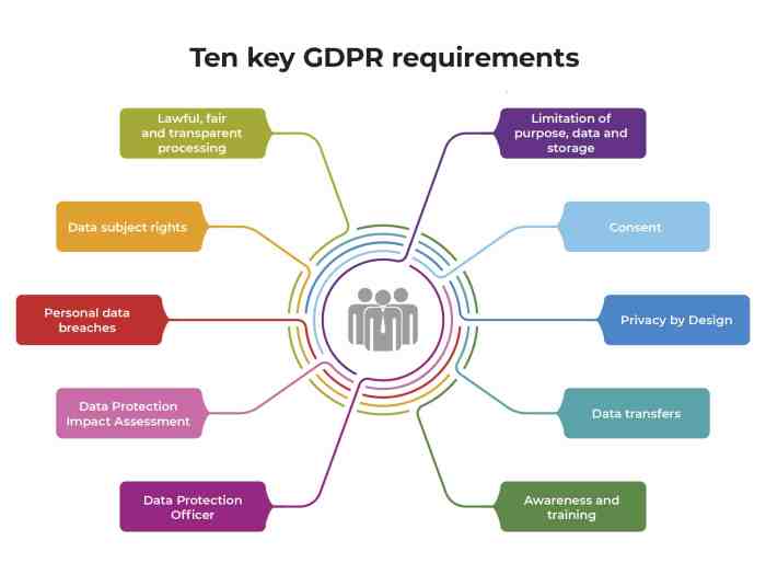 Nec article 344 provides the requirements for